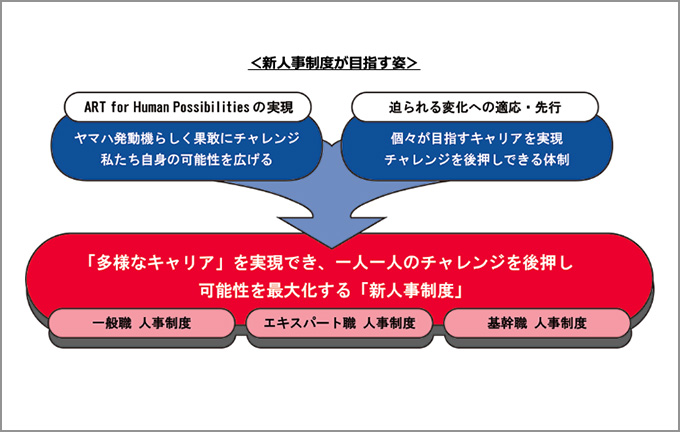 新人事制度の導入について